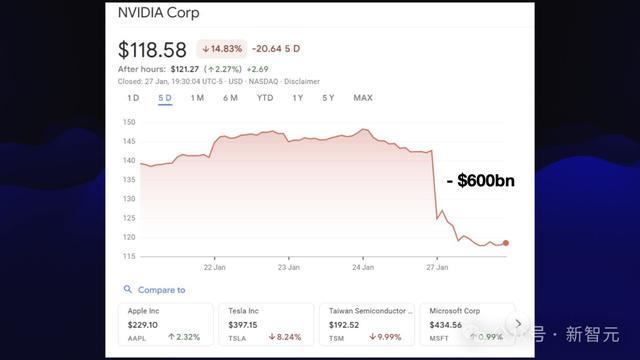 AI疯狂进化6个月,一张天梯图全浓缩!30+模型混战,大神演讲爆火