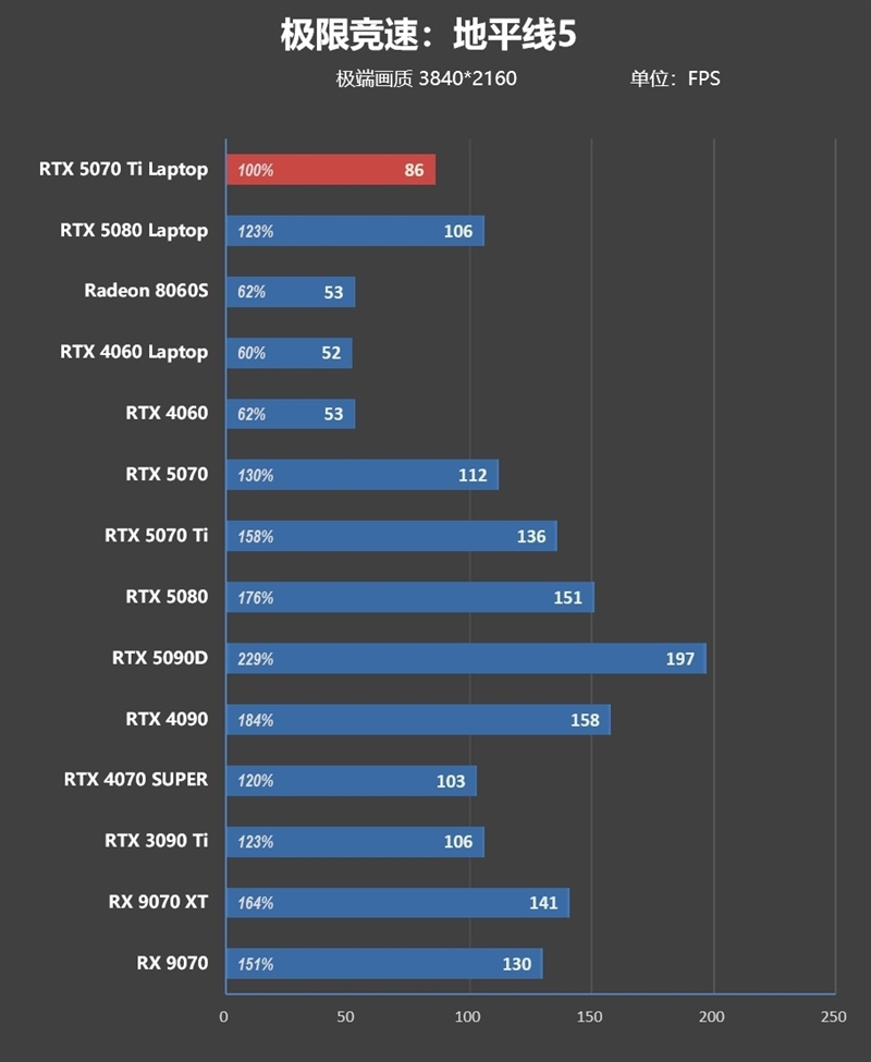 7999元的i9-13900HX + RTX 5070 Ti游戏本你会买吗!七彩虹隐星P16 Pro笔记本首发评测