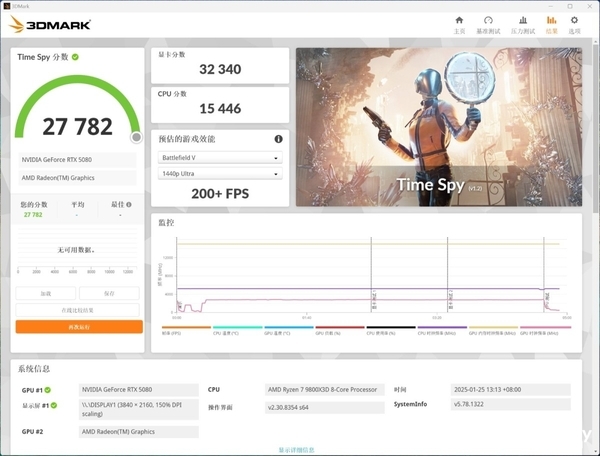 双槽小钢炮 映众SFF标准RTX5080曜夜X3省流简评