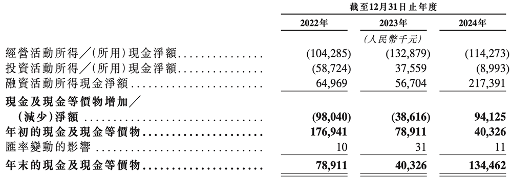北京“克隆地球”头号玩家,赴港IPO
