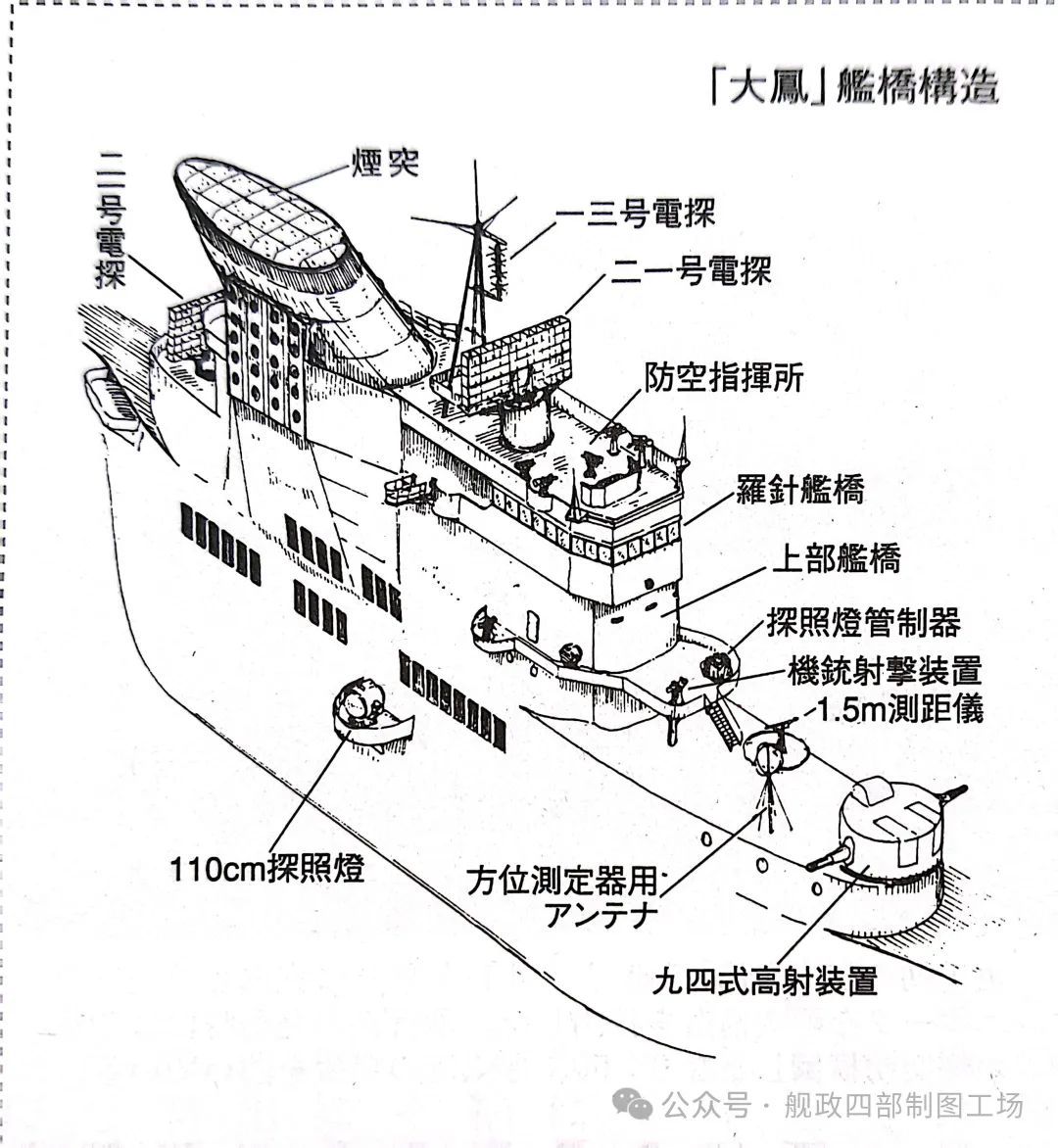 大凤号航空母舰设计始末记_凤凰网