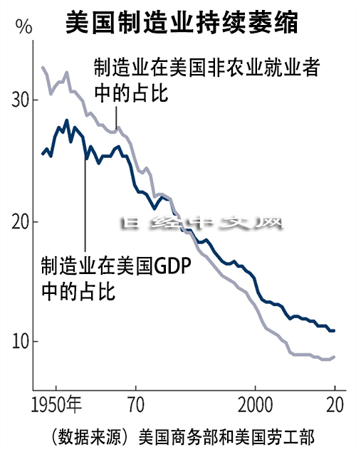 特朗普关上了全球贸易的大门,钥匙在哪里?