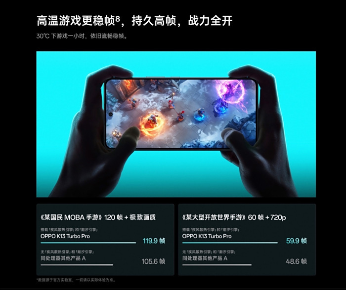 一篇看懂|OPPO K13 Turbo标准款和Pro如何选?