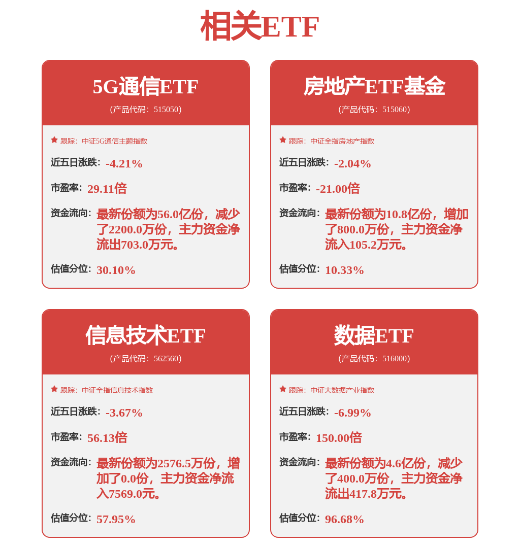 5G通信ETF（515050）小幅上涨，连续7天资金净流入，合计吸金1.97亿元_凤凰网