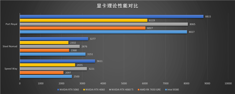 七彩虹iGame RTX 5060 Advanced OC评测:极限释放170W功率 性能表现超RTX 4060 Ti