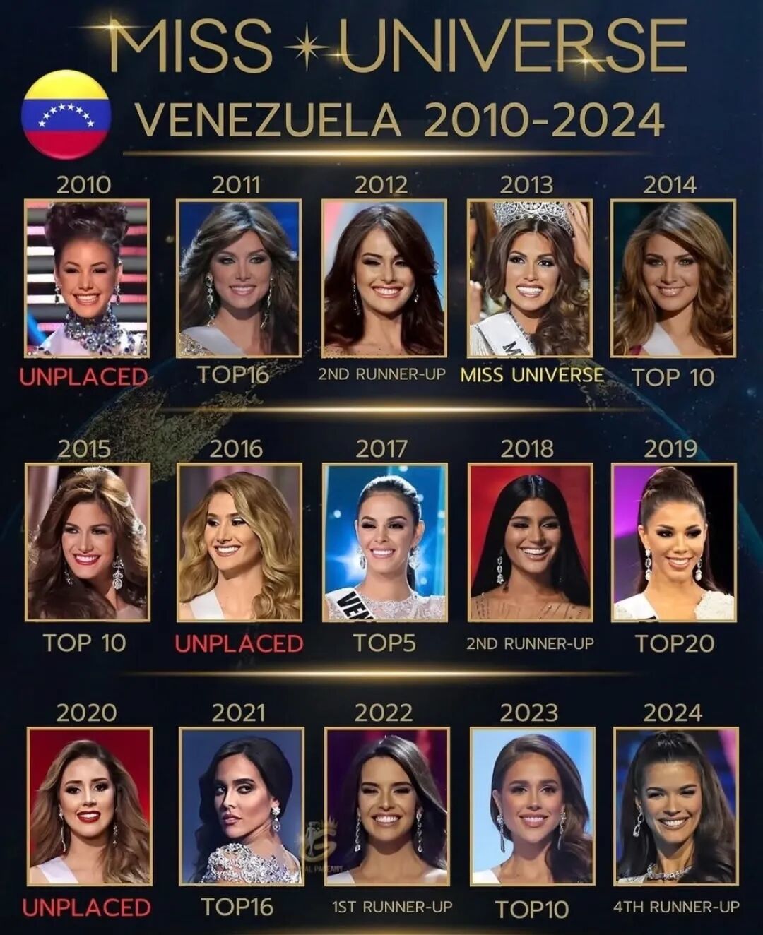 2010到2025年,委内瑞拉环球小姐参赛选手