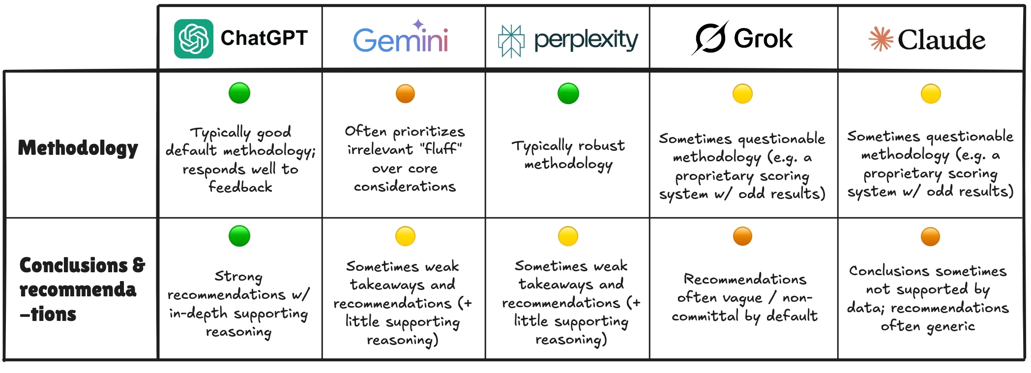 深度研究终极指南:从入门到“这玩意儿总算能用了”