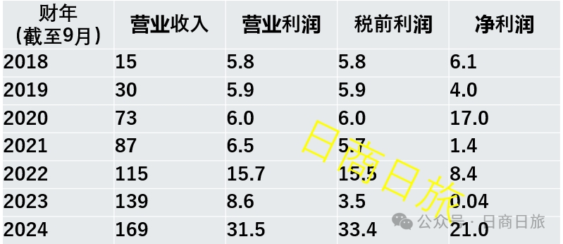 抱团取暖的日本AI半吊子们
