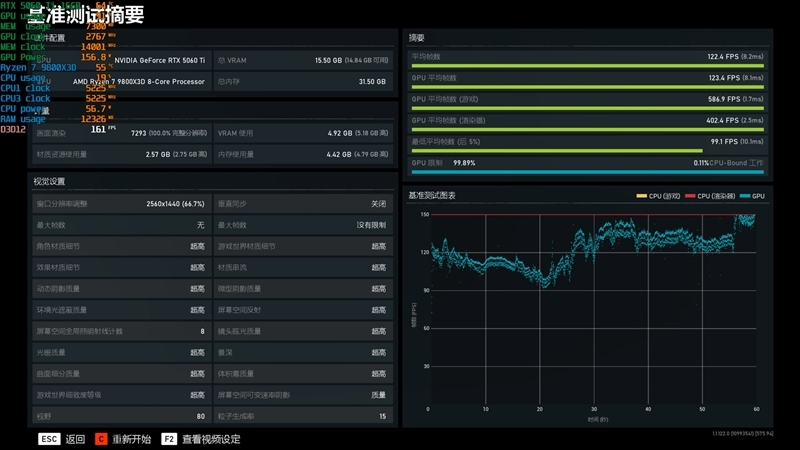 Blackwell的甜点来了!NVIDIA RTX 5060 Ti首发评测:8GB疯狂爆显存 16GB正好