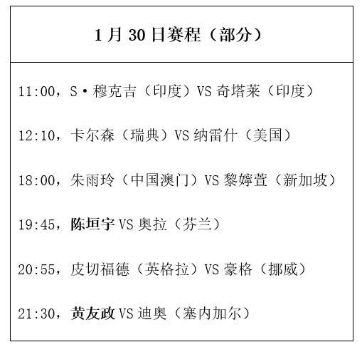 乒乓球大满贯赛今天开打！1月30日赛程公布，国乒2人率先登场