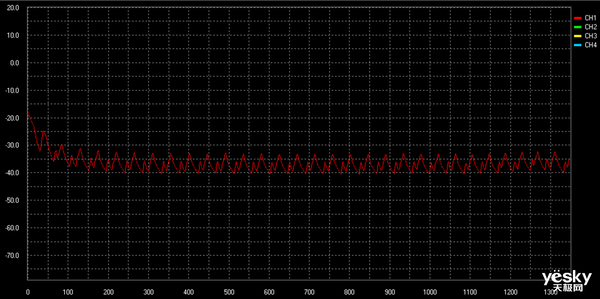 TCL冰麒麟深冷冰箱T15评测:-40℃深冷锁鲜+真双系统,重塑保鲜新高度