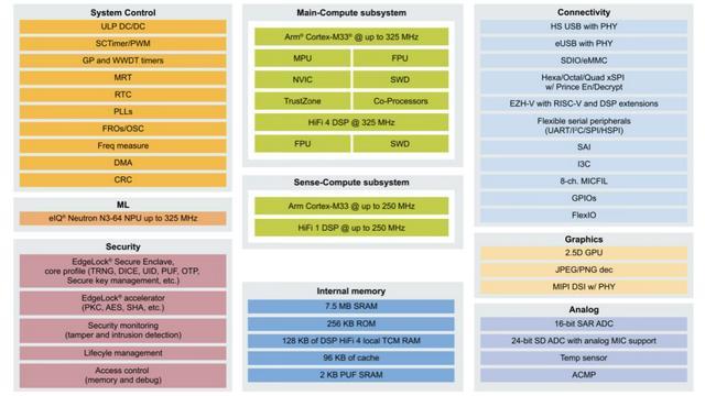 MCU大厂的新战场