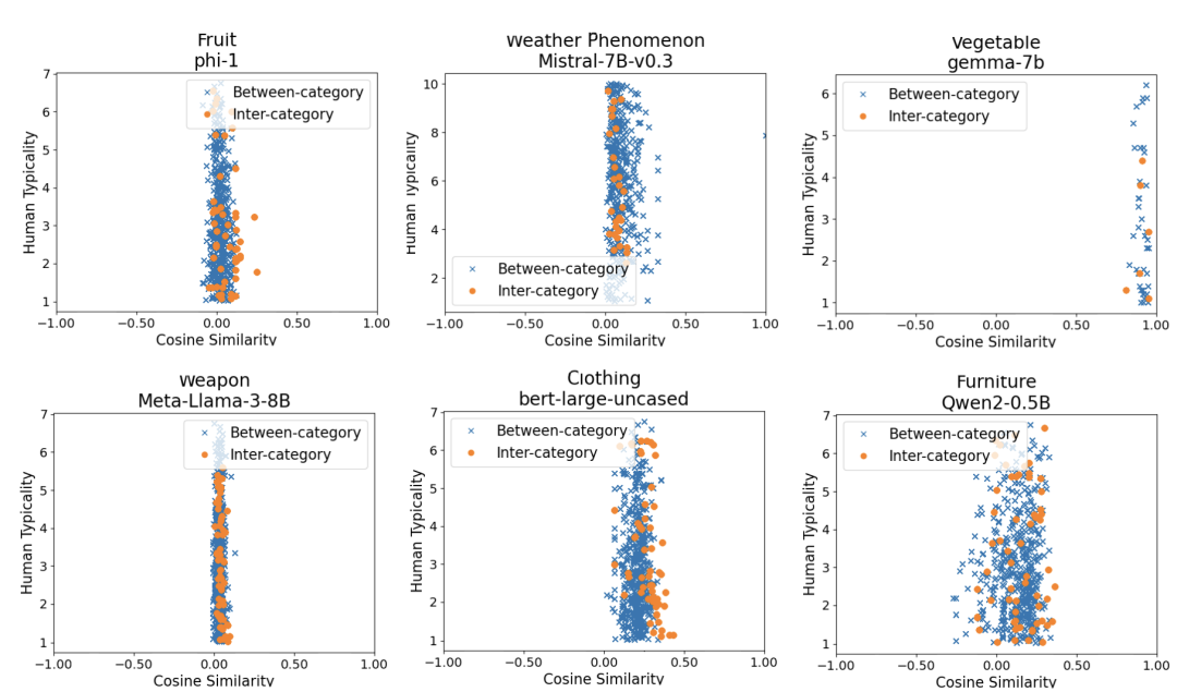 LeCun新作反杀AGI派!AI连“鸟”都搞不懂,拿什么超越人类?