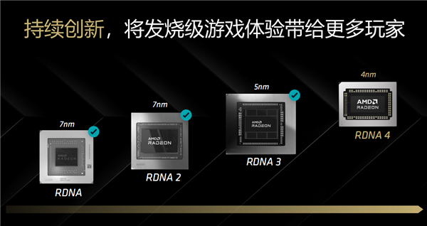 4499元起惊爆!AMD RX 9070系列显卡正式发布:直追上代旗舰、AI飙升8倍