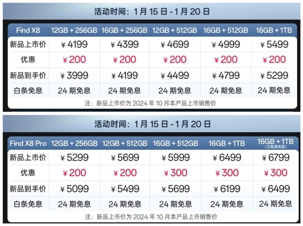 3999元 OPPO Find X8系列降价:可叠加国补 同档最香的天玑旗舰