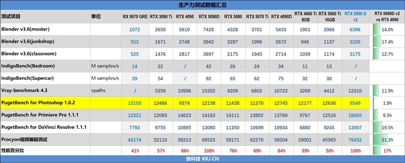 性价比甚至更强!七彩虹iGame RTX 5090 D v2 Vulcan OC 24GB首发评测:领先5080 50%