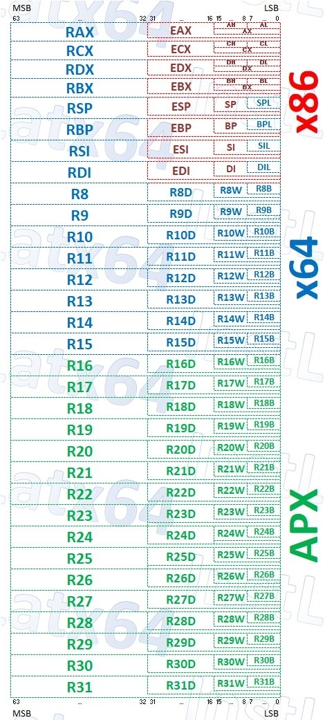 AVX-512回不来了!Intel Nova Lake将带来新的512位指令集