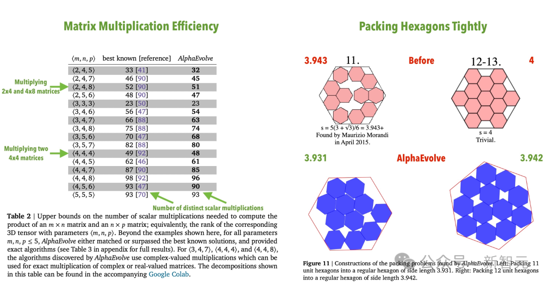 史诗时刻!AlphaGo神之一手突现,谷歌AI颠覆科研极限?