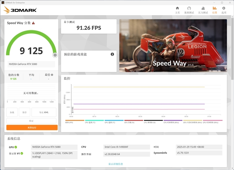 影驰GeForce RTX 5080圣刃OC显卡评测:小尺寸高性能 高端玩家完美之选