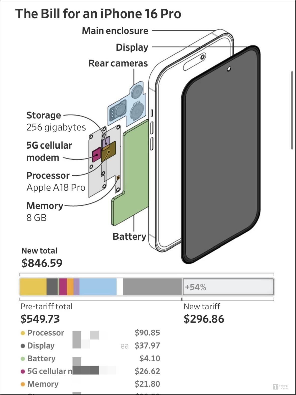 特朗普称或对中国加码50%关税,贸易战将“围剿”全球芯片巨头