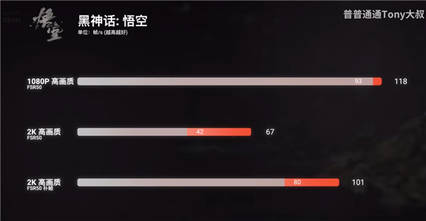 真的干掉了桌面RTX 4060!AMD最强核显Radeon 8060S首测