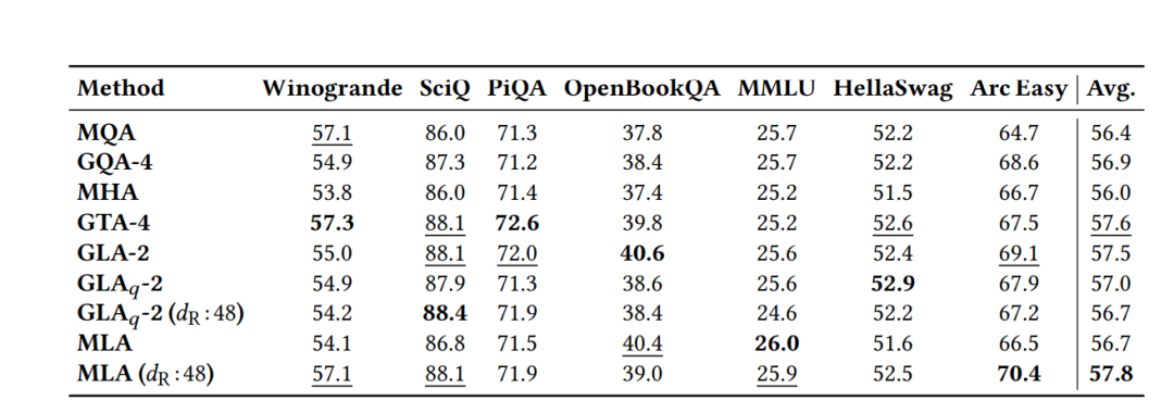 Mamba核心作者新作:取代DeepSeek在用的注意力机制,专为推理打造