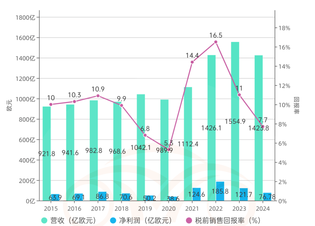 更运动的 3 系,更锐利的 X5 和重塑的 1 系,新世代的宝马依旧想让你开起来