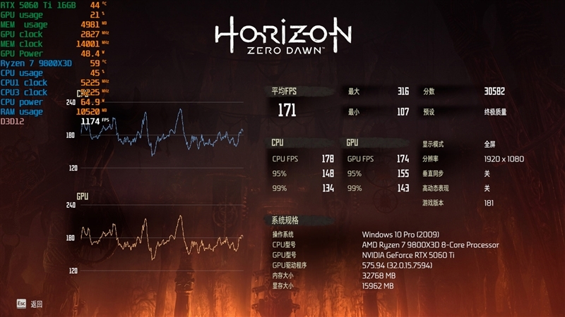 Blackwell的甜点来了!NVIDIA RTX 5060 Ti首发评测:8GB疯狂爆显存 16GB正好