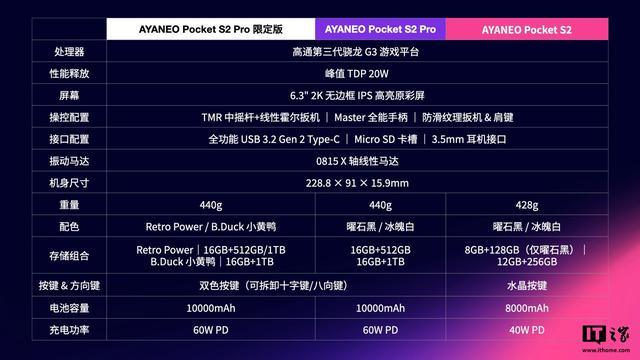 AYANEO Pocket S2系列安卓掌机发布,预订价2999元起