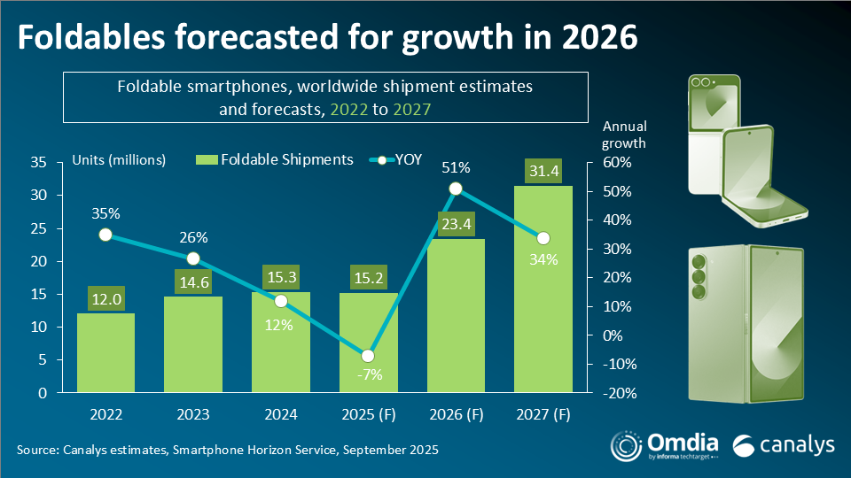 Foldable smartphones prepping for a pivotal 2026