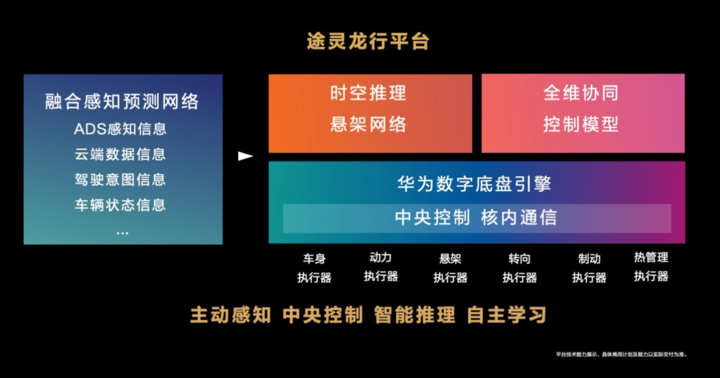 百万级的尊界 S800 上市了,起售价却只要 70.8 万元