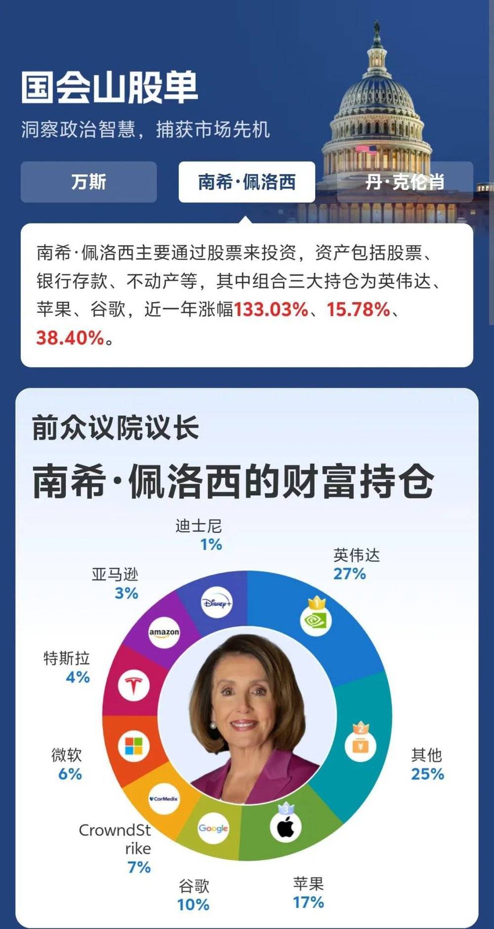 美国副总统J.D.万斯的金融资产配置