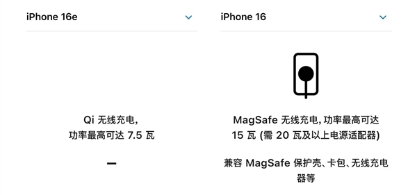 为什么iPhone 16e没东谈主抢购了 原因揭开