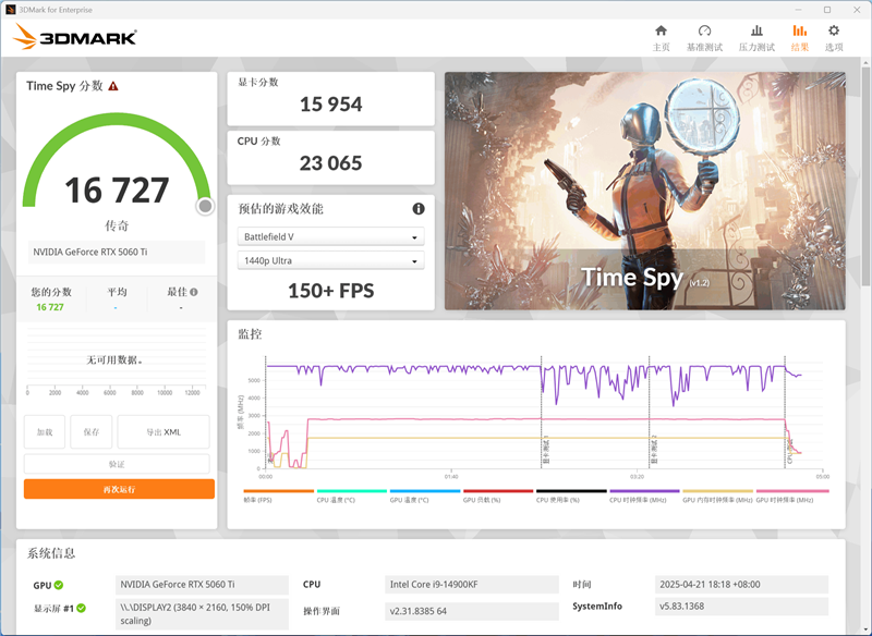 影驰RTX 5060 Ti金属大师白金版16GB MAX OC评测:DLSS 4加持4K游戏轻松流畅 纯白设计完美匹配影驰全家桶