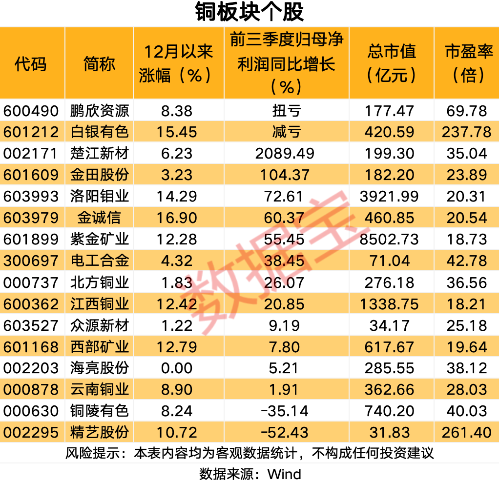 价格暴涨，这个品种创历史新高，概念股名单来了