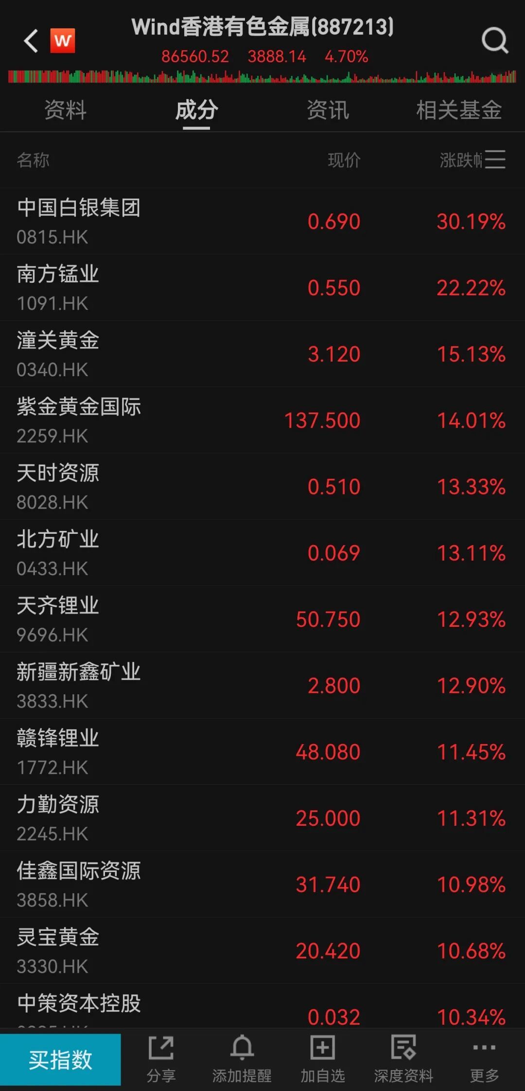 中芯国际暴涨13%,原因找到了