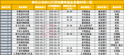 首批浮费基金下周二发行倒计时,各家提前秀肌肉,七类标签明了