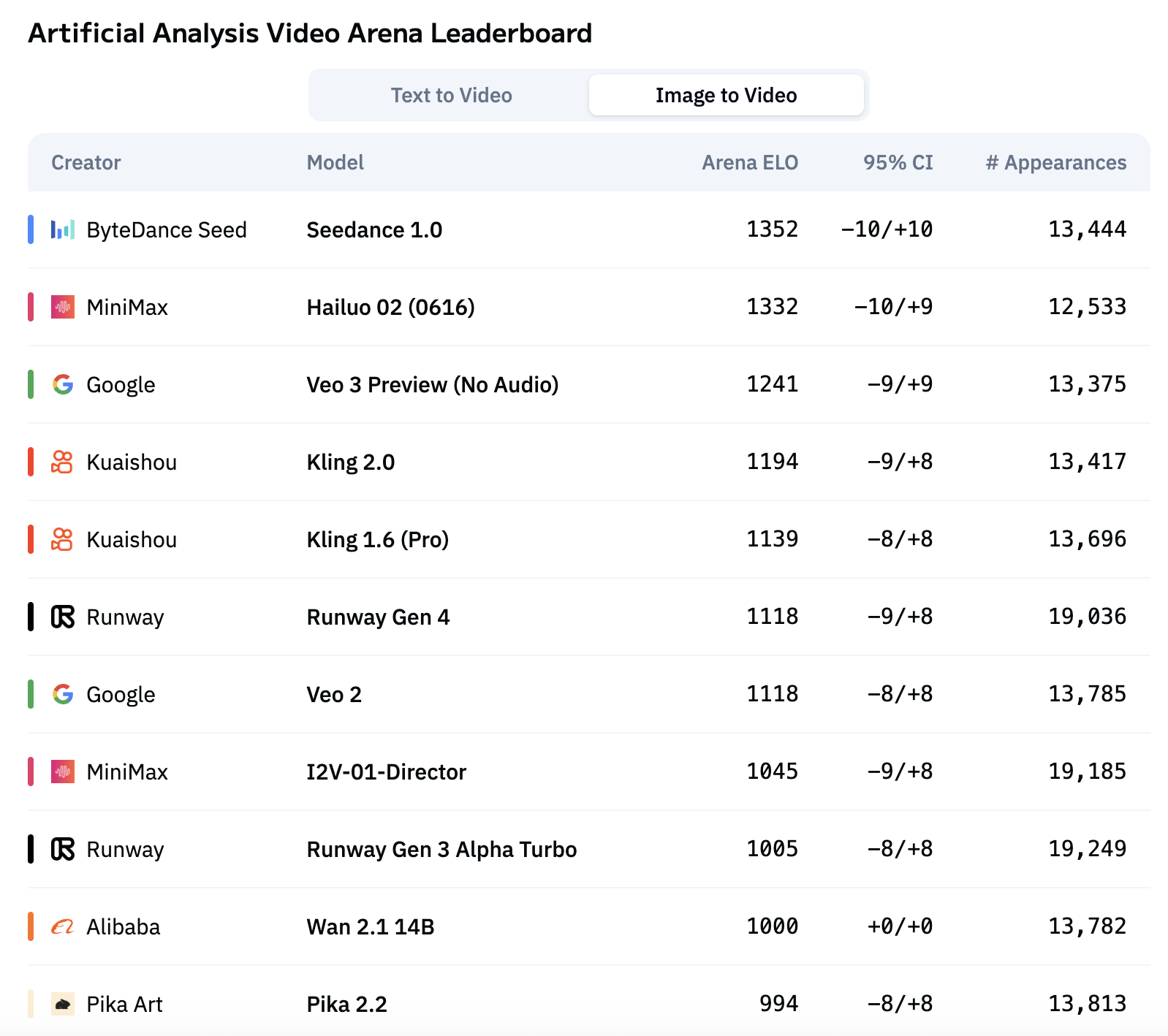 中国霸榜视频大模型!海螺02深夜发布,性能超谷歌Veo3,指令遵循绝了