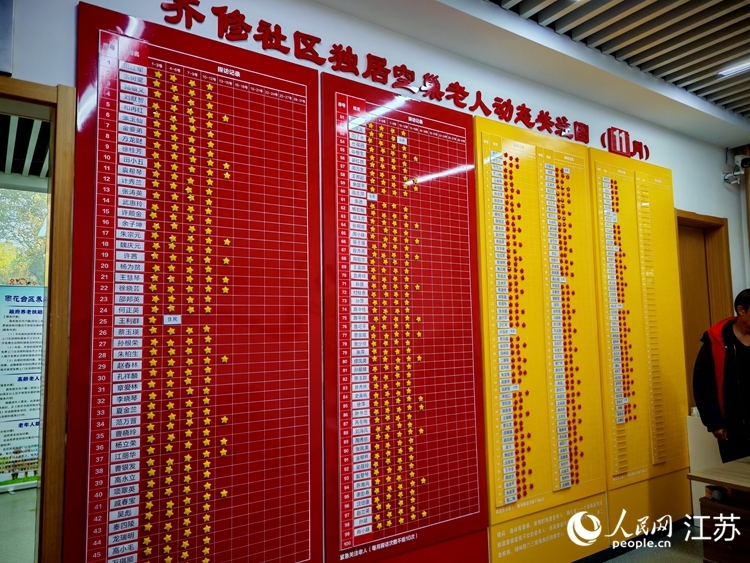 齐修社区采取“三色码”为老服务模式,将红码“紧急关注”和橙码“重点关注”老人的状况贴于墙上,便于查询。 ”人民网 江楠摄