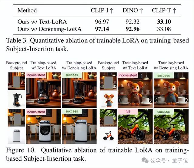 多模态生成框架新SOTA:文本+空间+图像随意组合,20W+数据开源