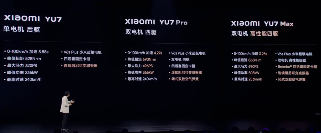 雷军宣布小米YU7全系标配激光雷达!强调了11次“安全”