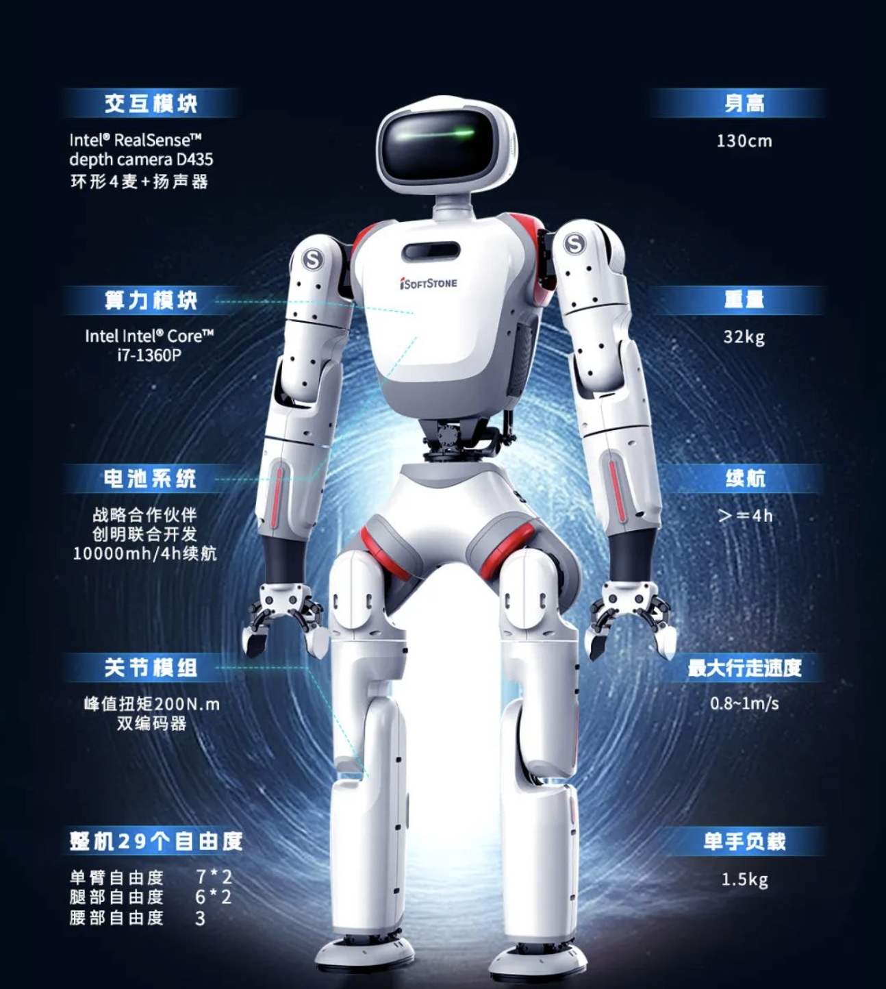 Analysis of Gross Margin Improvement Potential for iSoftStone's Embodied Intelligent Robot Closed-Loop Solution