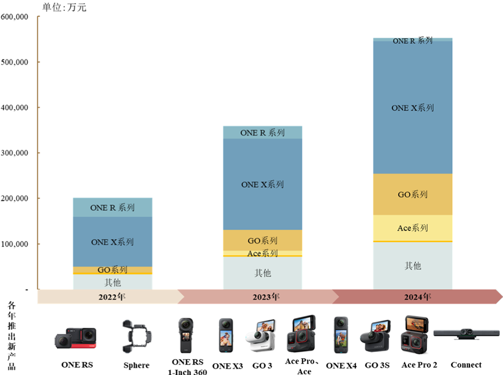 深圳,冲出一个智能硬件IPO!开盘暴涨285%,市值超730亿