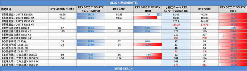 七彩虹iGame RTX 5070 Ti Vulcan OC显卡评测:一键提速降温、磁吸组件玩法多样
