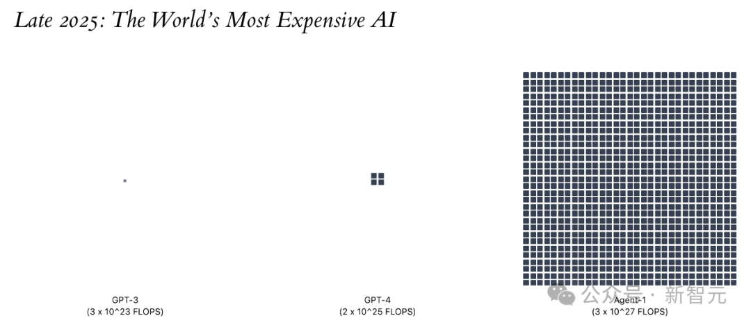 末日时间表来了!前OpenAI研究员76页硬核推演:2027年ASI接管世界,人类成NPC