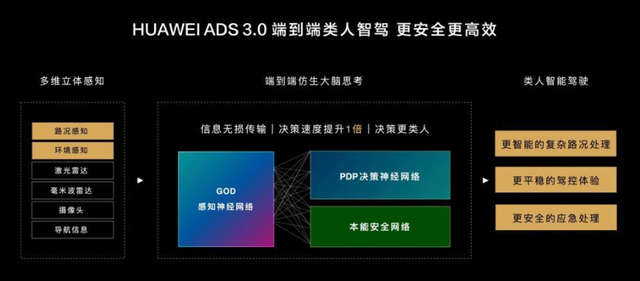 冰箱彩电大沙发不管用了?问界M8月销2万了,理想只能靠L6死撑?