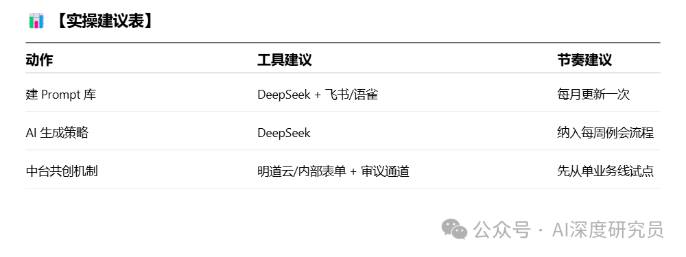 特朗普用大模型打关税战,你的公司还在让AI润色PPT?