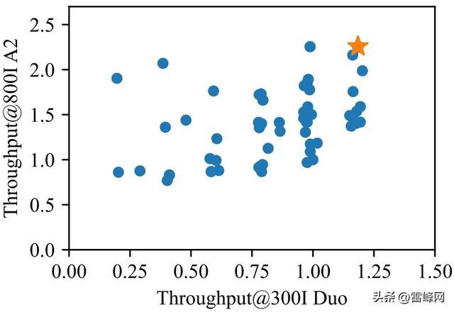 华为盘古昇腾原生72B MoE架构,SuperCLUE千亿内模型并列国内第一