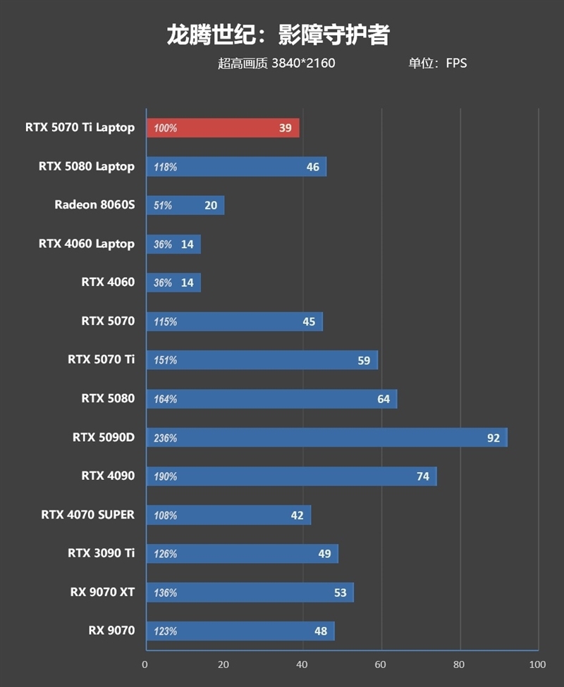 7999元的i9-13900HX + RTX 5070 Ti游戏本你会买吗!七彩虹隐星P16 Pro笔记本首发评测