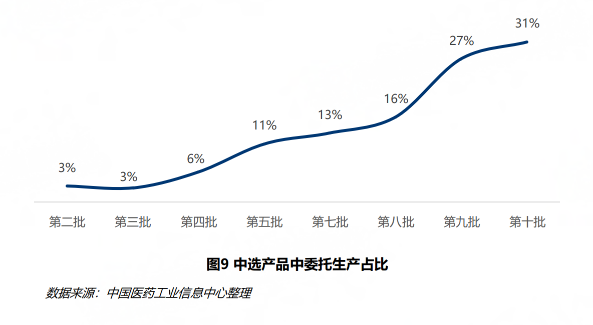 圖片來源:《中國仿制藥發(fā)展報告(2025)》